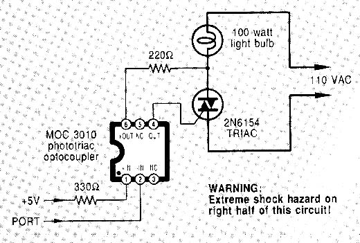 Controle Isolado com Triac Controle Isolado com Triac