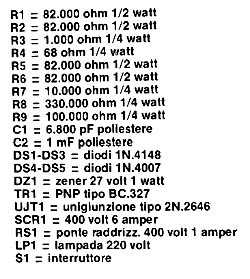 Materiais Materiais