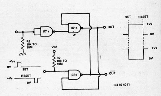 Biestável CMOS com Set-Reset de Polaridades Invertidas
