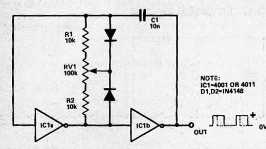 Astável CMOS com Controle de Ciclo Ativo
