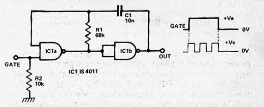 Astável CMOS 4011 Gatilhado
Astável CMOS 4011 Gatilhado