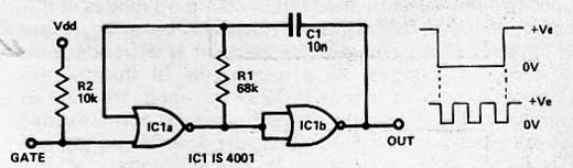 Astável CMOS 4001 Gatilhado
