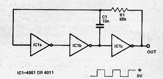 Gerador de Clock CMOS 4001 ou 4011 “Anel de Três”
Gerador de Clock CMOS 4001 ou 4011 “Anel de Três”