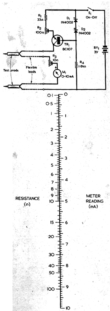 Medidor de Baixas Resistências Medidor de Baixas Resistências