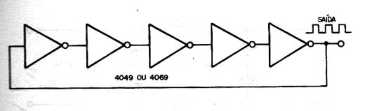  Clock de Um Integrado 