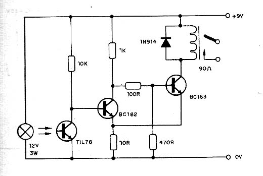 Acoplador Óptico Schmitt Acoplador Óptico Schmitt