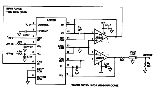 VCO com 55 db de faixa dinâmica VCO com 55 db de faixa dinâmica
