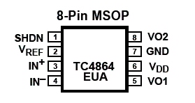 Figura 2 Figura 2