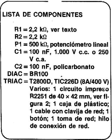 Materiais utilizados 