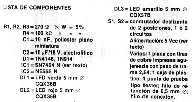 Componentes usados Componentes usados