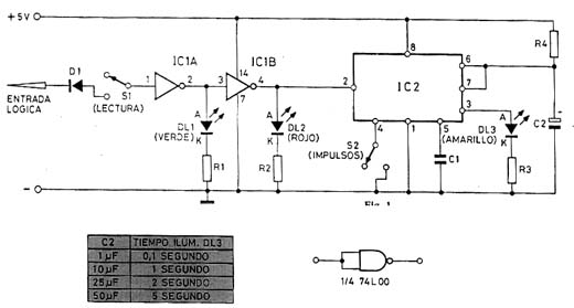 Sonda Lógica Sonda Lógica