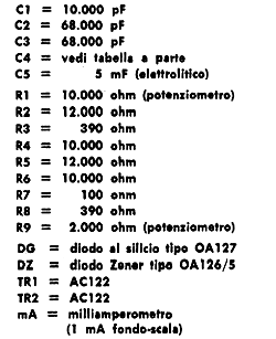 Componentes usados
Componentes usados
