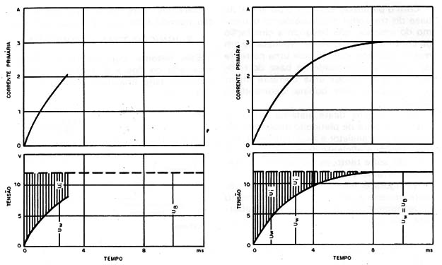 Figura 6 – Gráfico de desempenho
Figura 6 – Gráfico de desempenho