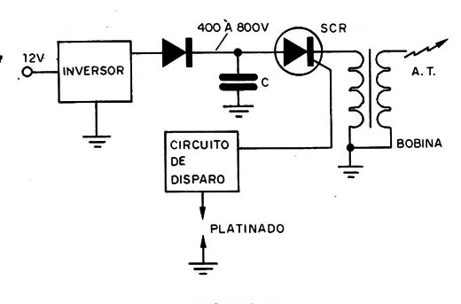Figura 10 – Ignição por descarga capacitiva
Figura 10 – Ignição por descarga capacitiva