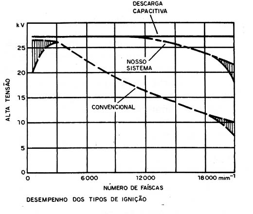 Figura 11 – Nosso sistema
