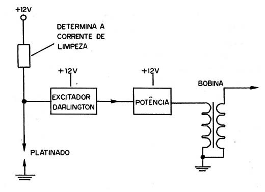 Figura 12 – Diagrama de blocos do sistema
Figura 12 – Diagrama de blocos do sistema