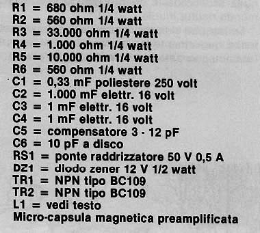 Materiais utilizados
Materiais utilizados