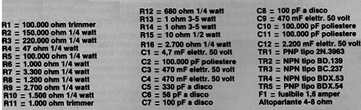 Lista
Lista