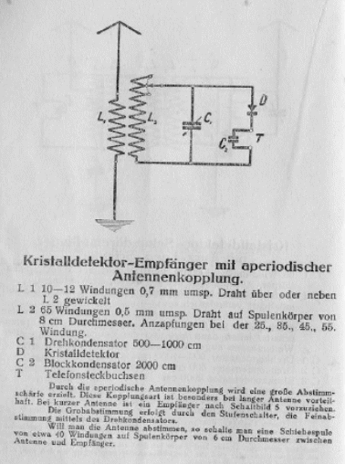 Receptor a Cristal de 1926
Receptor a Cristal de 1926