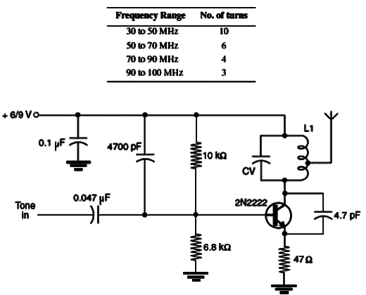 Transmissor de Tom de 30 a 100 MHz
Transmissor de Tom de 30 a 100 MHz