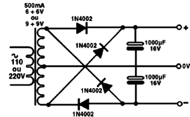 Fonte Simétrica Simples
Fonte Simétrica Simples