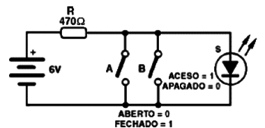 Simulação de Porta NOR com LED
