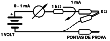 Simples Ohmímetro
