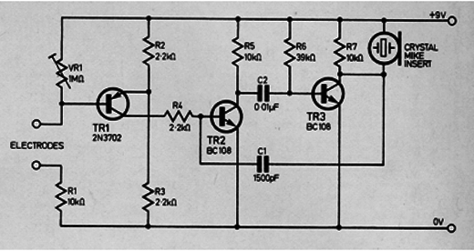 Indicador de Resistência da Pele
Indicador de Resistência da Pele