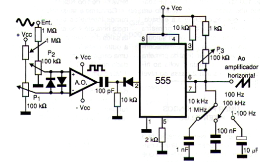 Varredura para osciloscópio
Varredura para osciloscópio