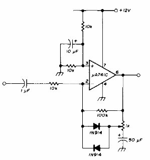 Inversor e Limitador com o 741
Inversor e Limitador com o 741