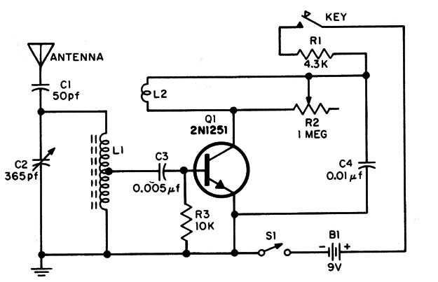 Transmissor CW Para Ondas Médias
Transmissor CW Para Ondas Médias