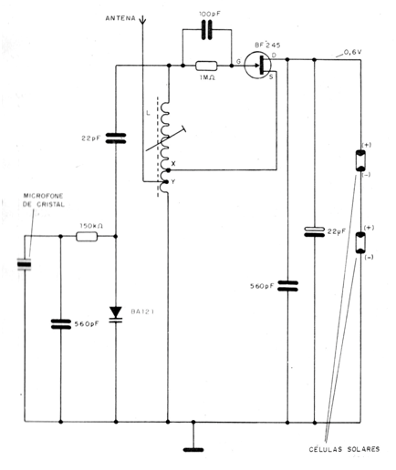 Transmissor Solar
Transmissor Solar