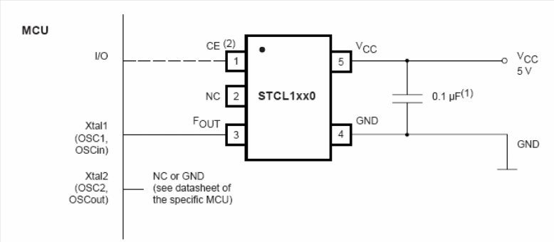 Oscilador totalmente de silício com o STCL1xx00 da STMicroeletronics.
Oscilador totalmente de silício com o STCL1xx00 da STMicroeletronics.