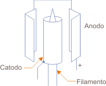 Figura 3 – A estrutura da válvula diodo de aquecimento indireto