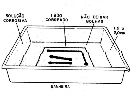 Uma banheira plástica com solução de percloreto de ferro é usada na corrosão da placa Uma banheira plástica com solução de percloreto de ferro é usada na corrosão da placa