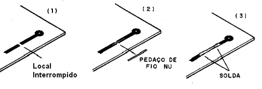 Trilhas corrompidas. Trilhas corrompidas.