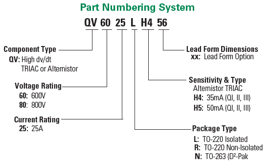 Figura 3 – Numeração do componente
