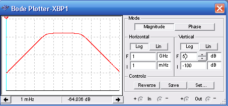 Figura 2 – Simulação feita com o Bode Plotter para levantar a curva de resposta.
Figura 2 – Simulação feita com o Bode Plotter para levantar a curva de resposta.