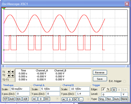 Forma de onda obtida através da simulação do circuito no MultiSIM 11. 
