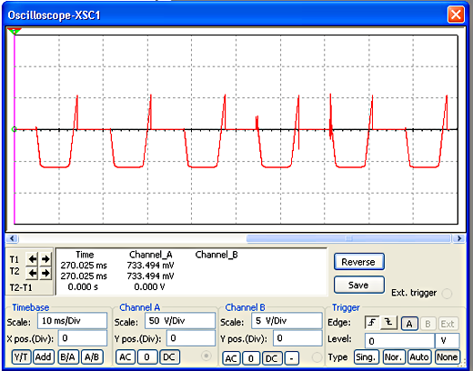 Osciloscópio virtual. 