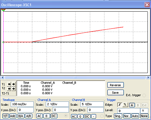 Osciloscópio virtual 