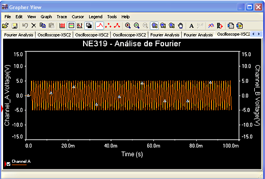 Tela da análise de Fourier Tela da análise de Fourier