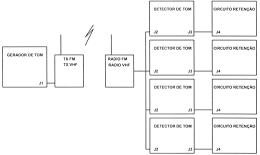 Diagrama de blocos Diagrama de blocos