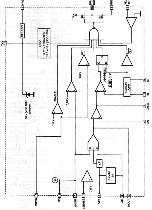 Diagrama de blocos do UCC1817/18
Diagrama de blocos do UCC1817/18