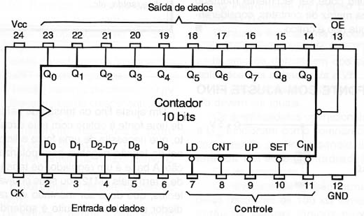 Pinagem dos DM54/74
Pinagem dos DM54/74