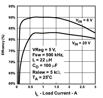 Circuito de aplicação. 