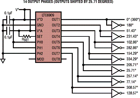 Circuito com 14 fases de saída. 