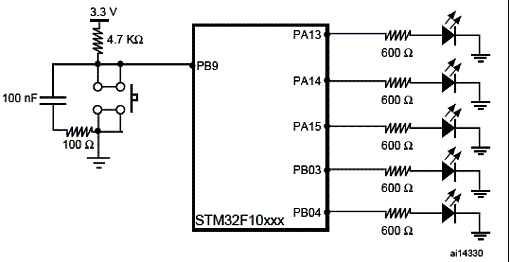Controlando LEDs através da PB9 (I/O). Controlando LEDs através da PB9 (I/O).