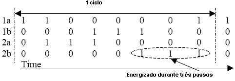 Amortecendo o pico de corrente com diodos. 