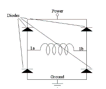 Diagrama de blocos. 